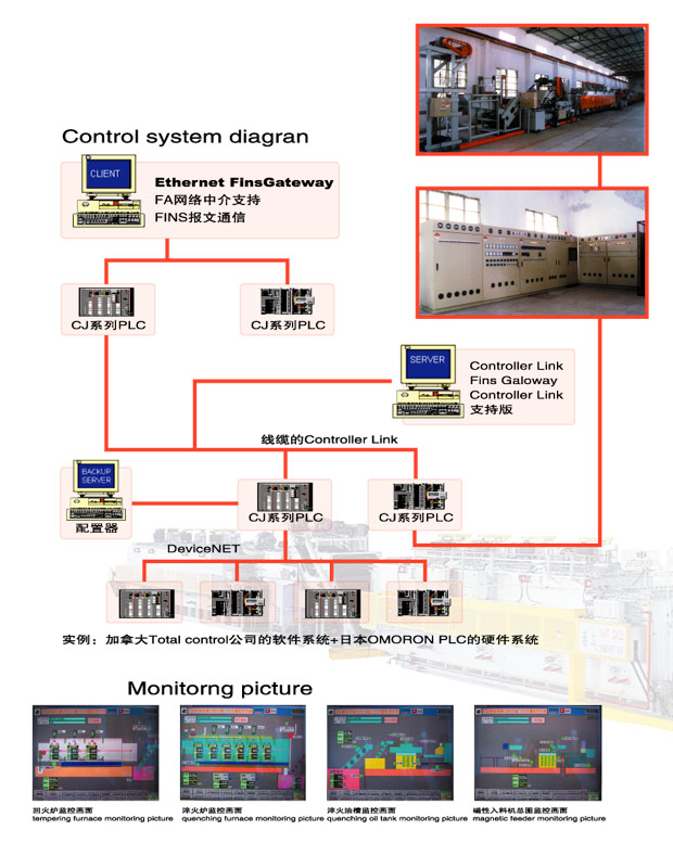 山翁工业炉(嘉善)有限公司